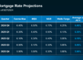 2025 Housing Market Forecasts What To Expect