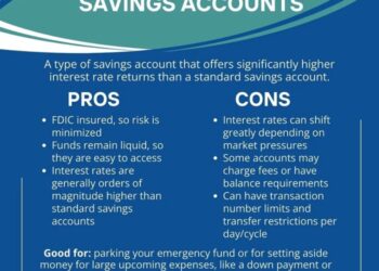 High Yield Savings Accounts (HYSA) and High Yield Cash Accounts for ...