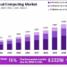 Cloud Computing Market to Reach USD 2,321.1 Billion by