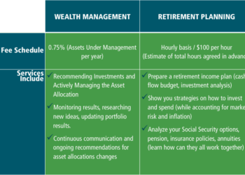 Feeschedule - Wealth Management Fee Only Financial Planner - Fee-Only ...