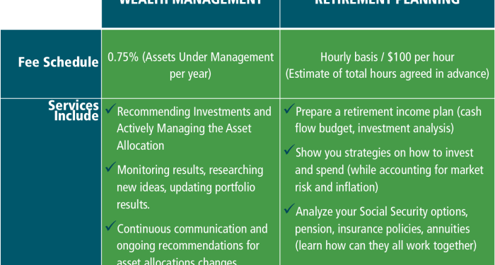 Feeschedule - Wealth Management Fee Only Financial Planner - Fee-Only ...