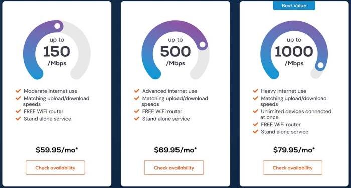 What Is The Best Provider For Internet