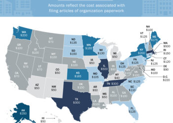 STATE-BY-STATE: LLC STARTUP FEES MAPPED OUT ACROSS THE U.S. | MBA@UNC