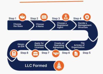 How to Start an LLC in 8 Steps in 2023 - Step By Step Business
