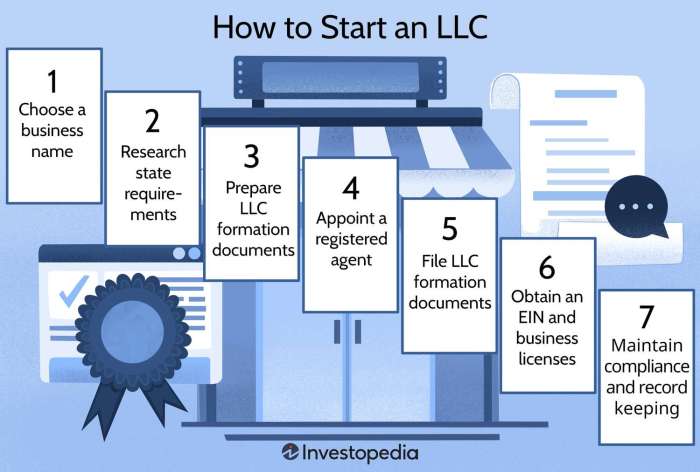 How to Start an LLC: A Step-by-Step Guide